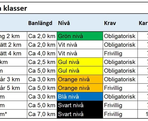 Ny klassindelning 2020