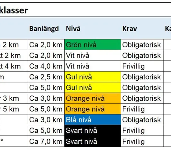 Ny klassindelning 2020