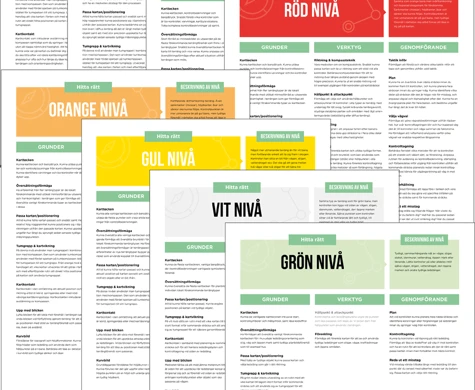 Planscher till föreningen - Hitta rätt i Individuella utvecklingsplanen