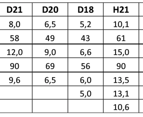 Snudd på 500 anmälda till SM långdistans
