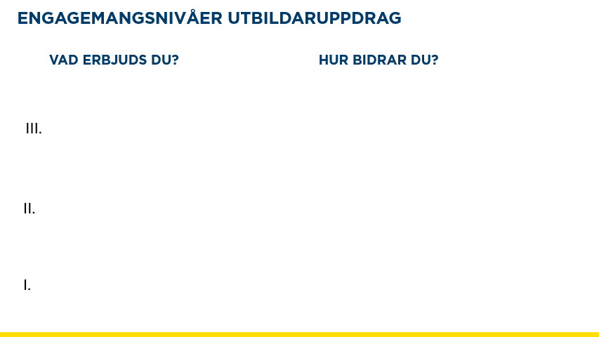 Animering av engagemangsnivåer för utbildaruppdrag