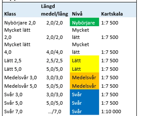 Förslag på förändringar för att behålla fler barn och unga