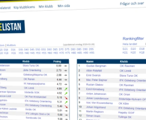 Så avgörs Swedish League 2020