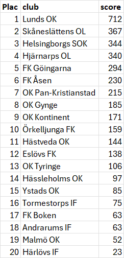 resultat